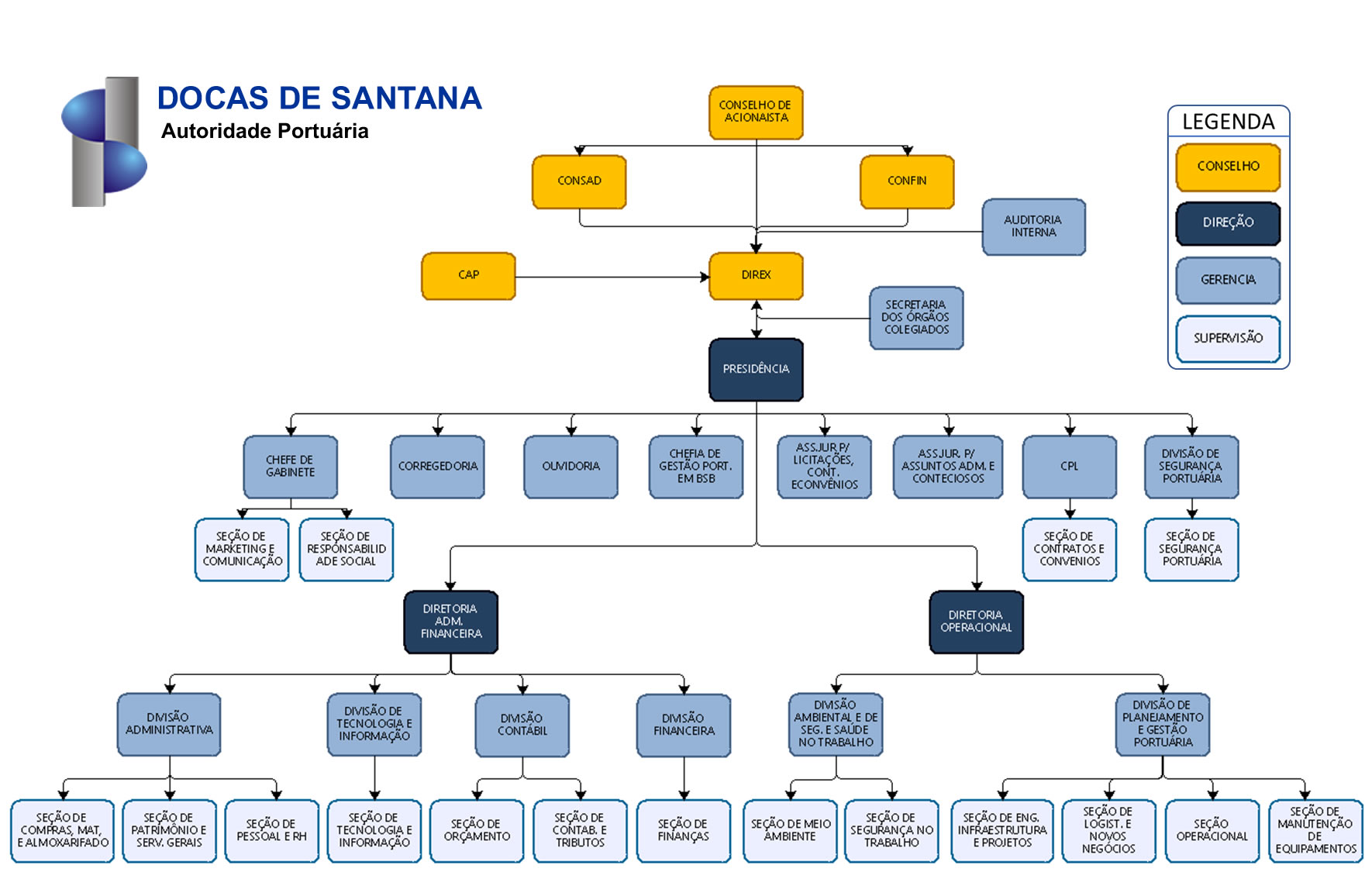 Organograma 2021